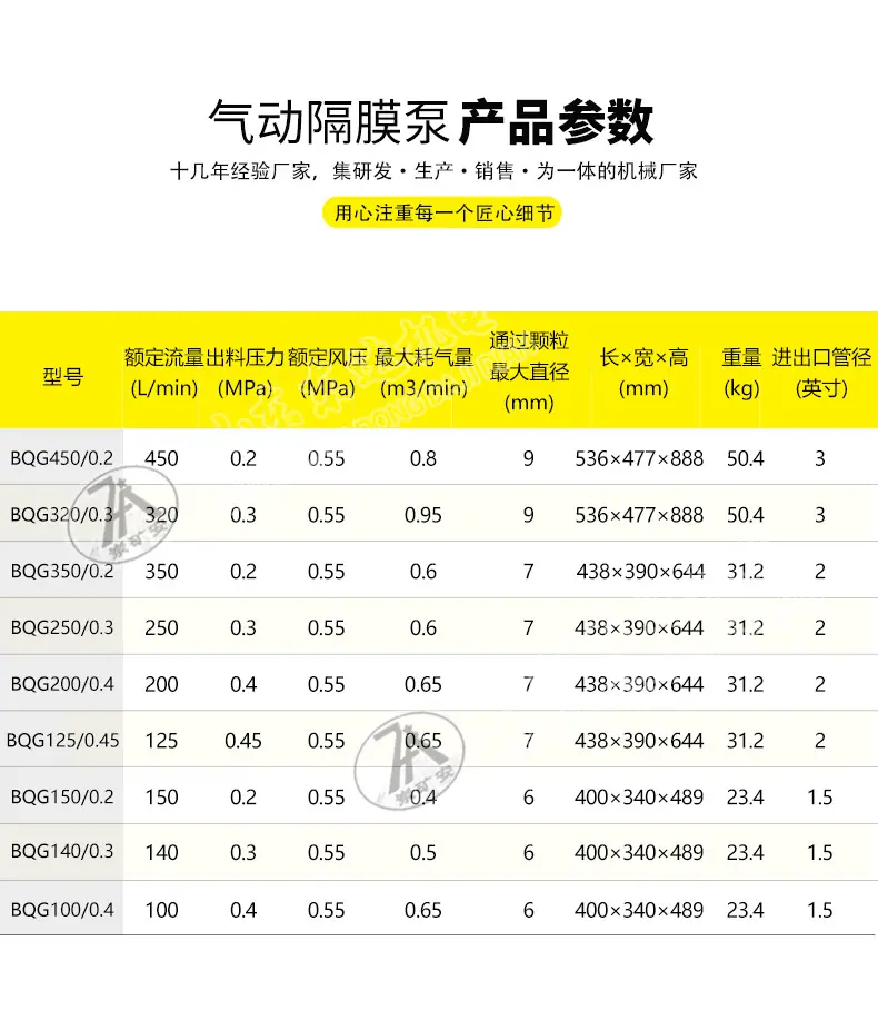 气动隔膜泵详情页_04