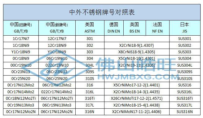 300中外不锈钢牌号_已修改