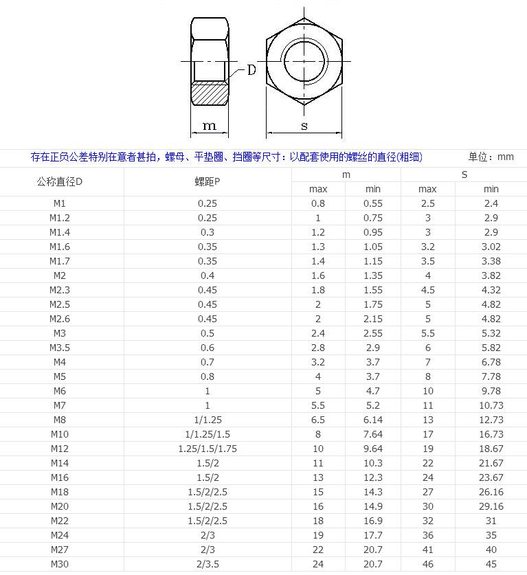 螺母8