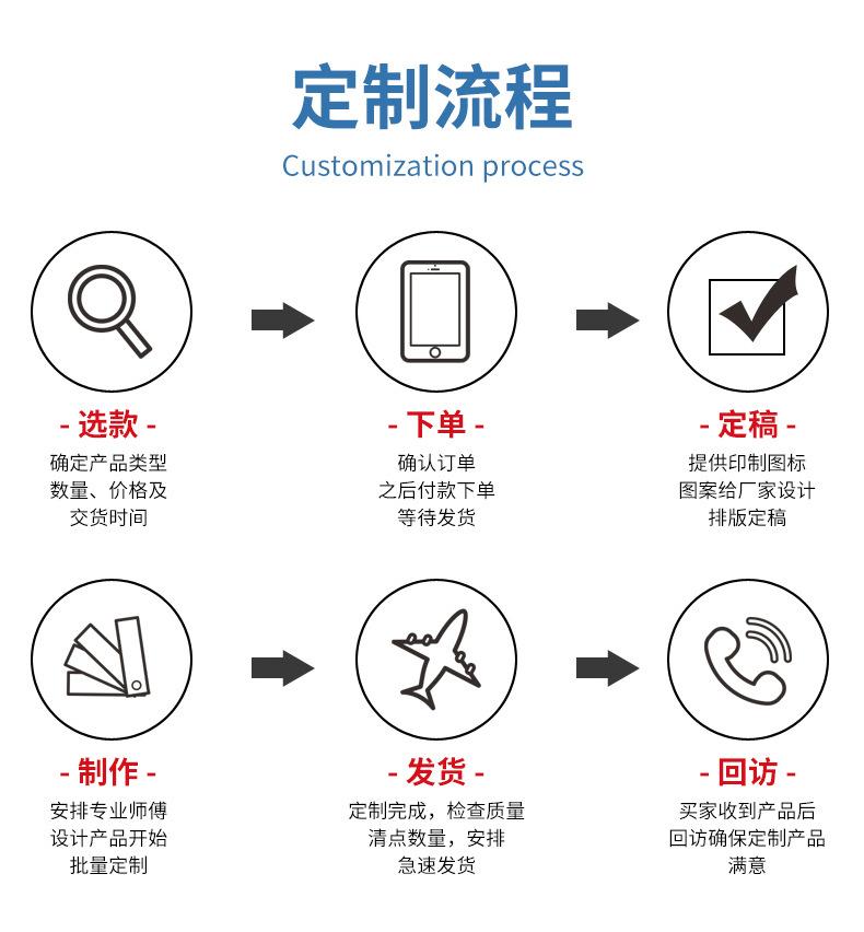 新 价格标签