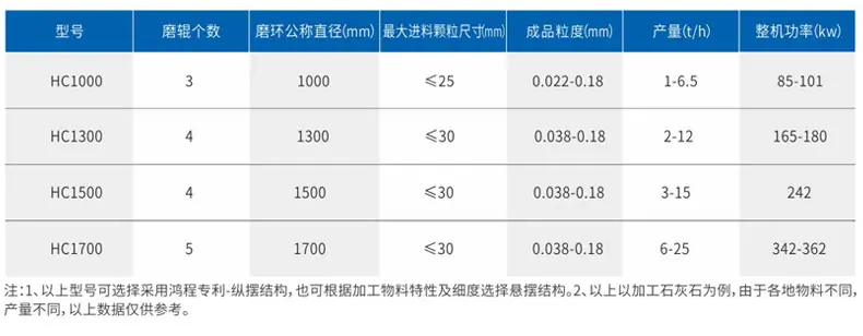 HC纵摆