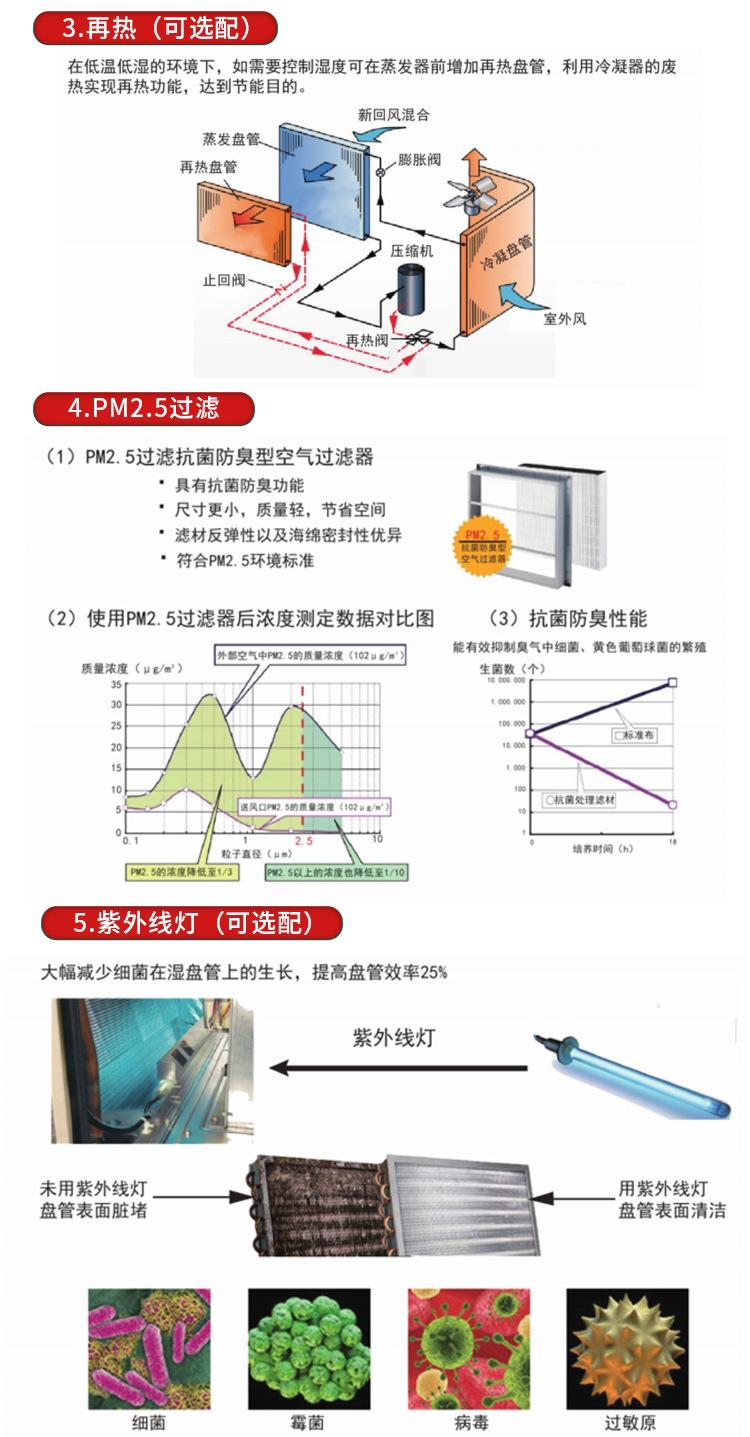 冷凝热泵热回收详情_05.jpg