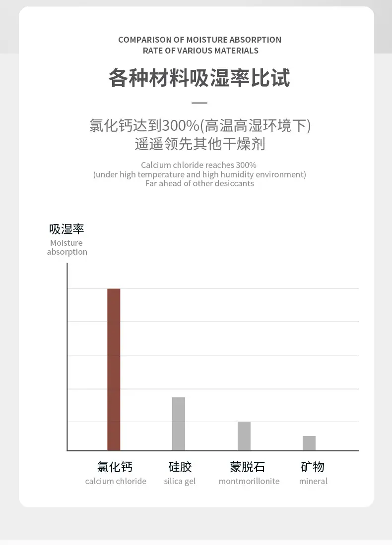 氯化钙_05.jpg