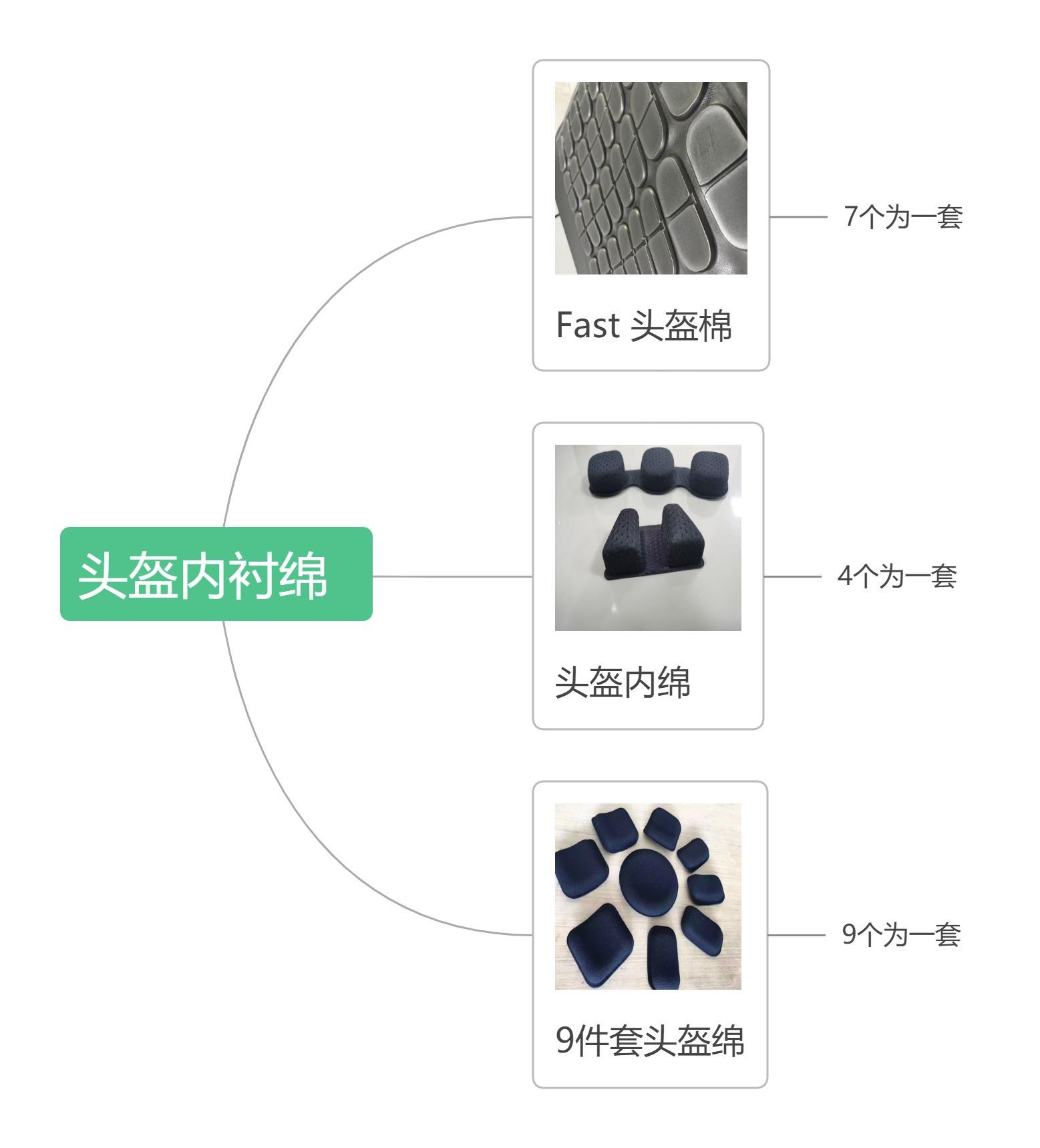 头盔内衬绵