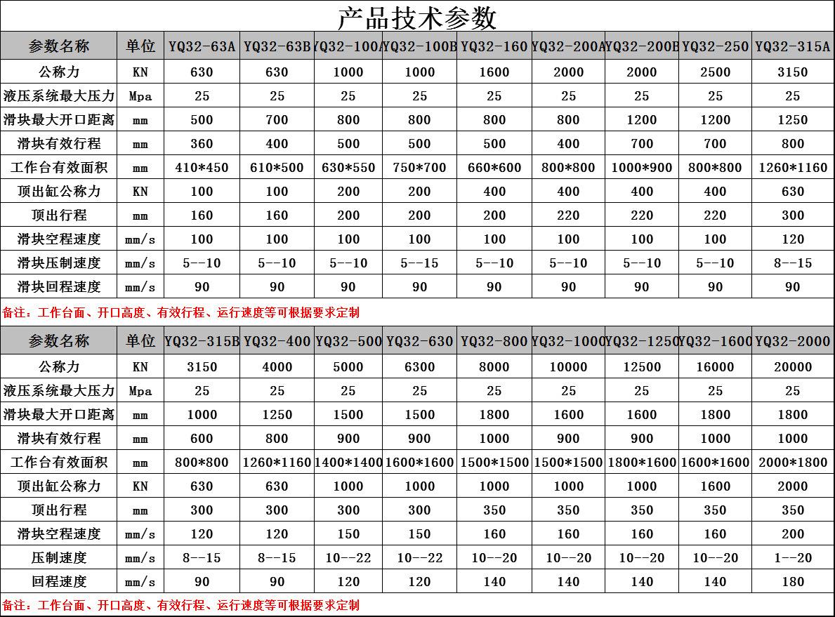 全部技术参数