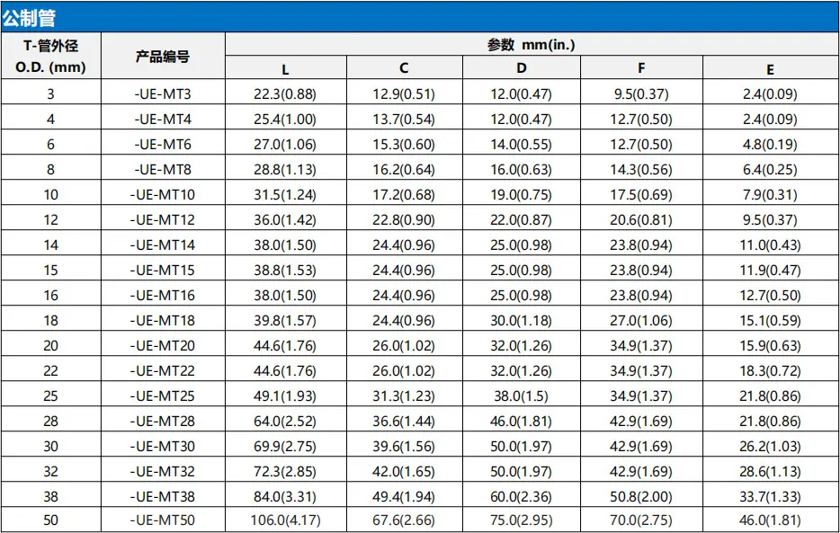 液压接头