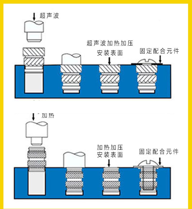 塑胶嵌件-详情页_08_超声波热熔埋置.jpg