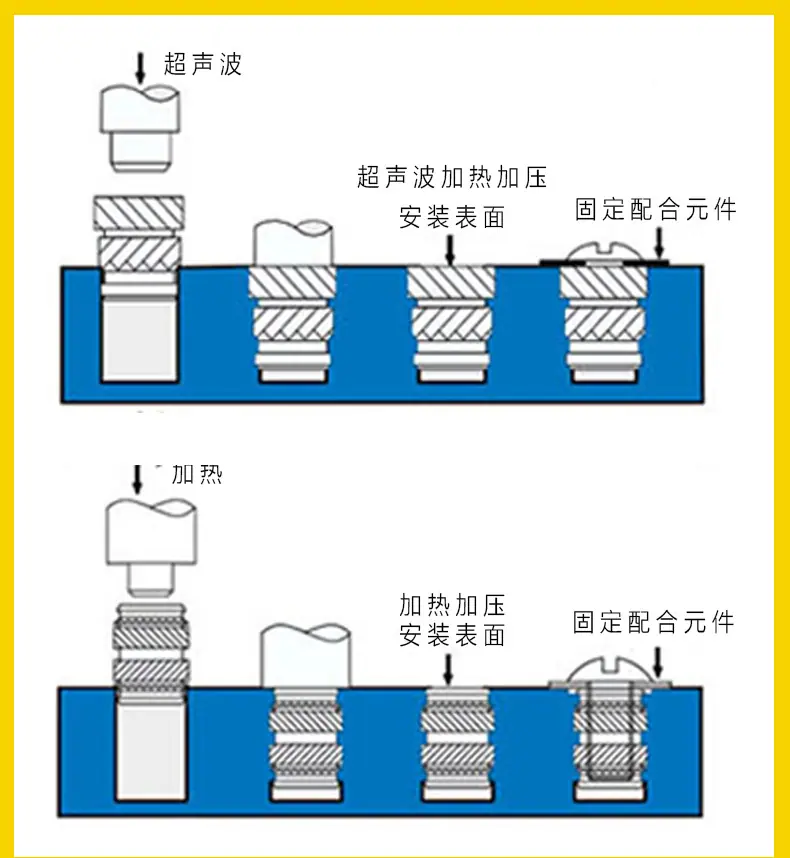 塑胶嵌件-详情页_08_超声波热熔埋置.jpg