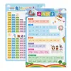 Tabla de pared de la novena tabla de multiplicar para niños Estudiantes de primaria primer y segundo grado matemáticas práctica diaria 99 tabla de multiplicar y división pegatina de pared