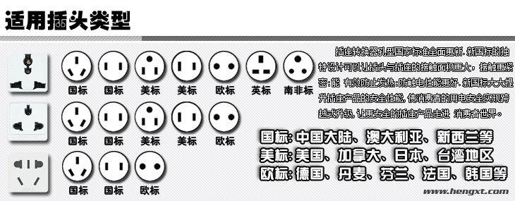 适用插头类型
