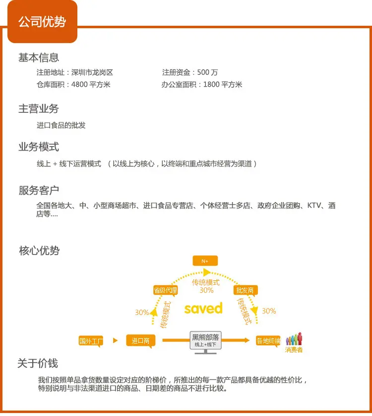详情页
