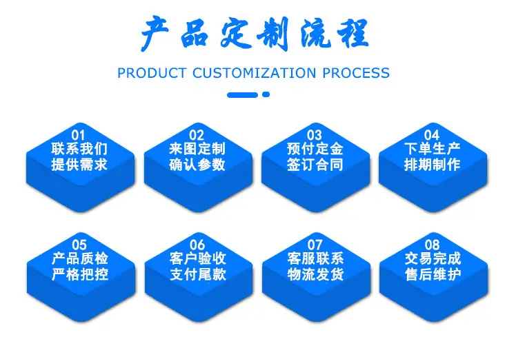 产品定制流程详情图_03
