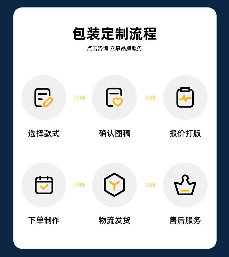 6.流程.png