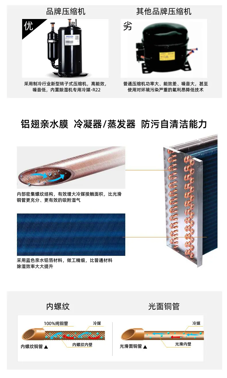 192L除湿机详情1_03.jpg