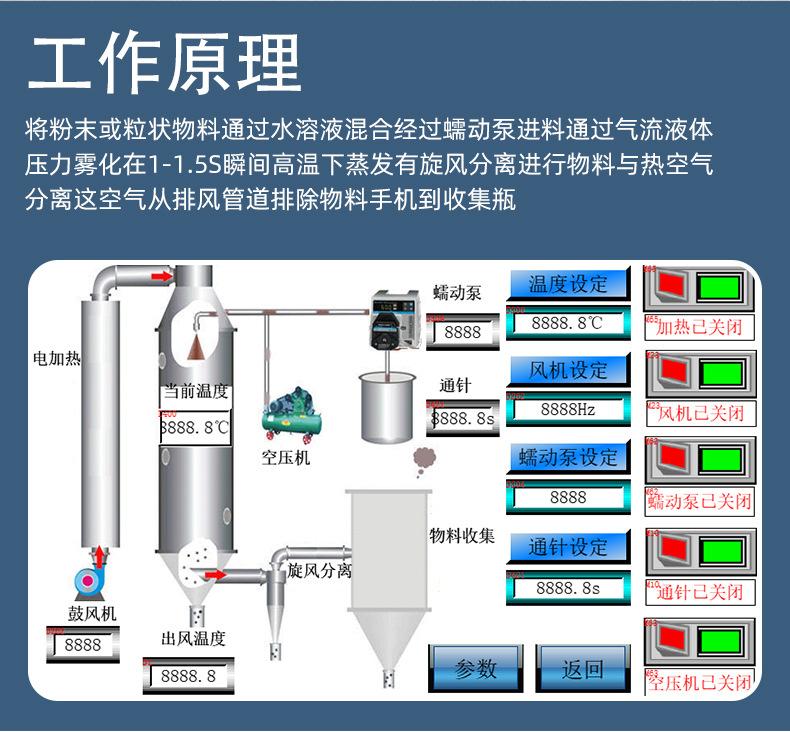 _09小型喷雾干燥机---恒敏_09.jpg