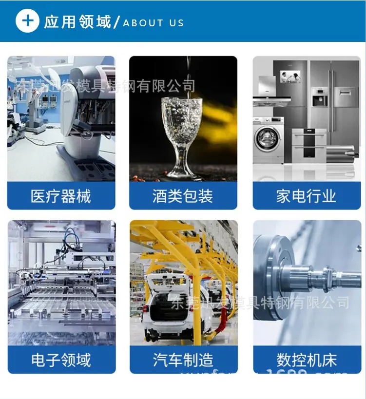 用途应用领域医用钛合金粉末钢用途