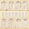Nove Adesivos do Guia de Identificação de Tipo Corporal: Adesivos de Conhecimento sobre Linguagem Corporal, Identificação de Tipo Corporal e Cuidados com a Saúde da Medicina Tradicional Chinesa