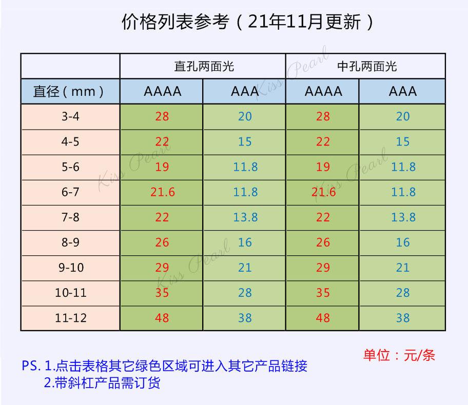 中孔两面光_02.jpg