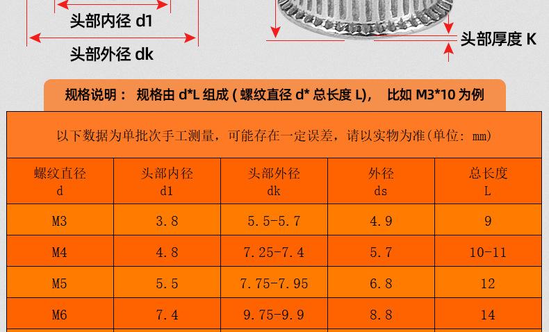 304不锈钢-镀彩锌小沉头竖纹拉铆螺母_03_14.jpg