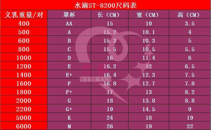 水滴尺码表