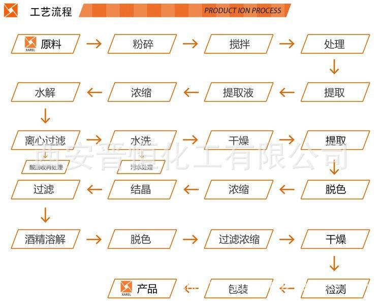 产品详情4