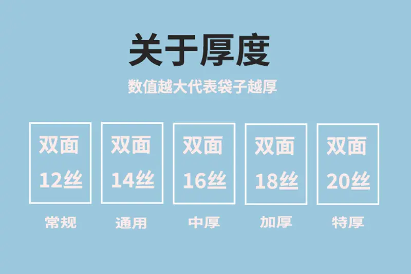 关于厚度