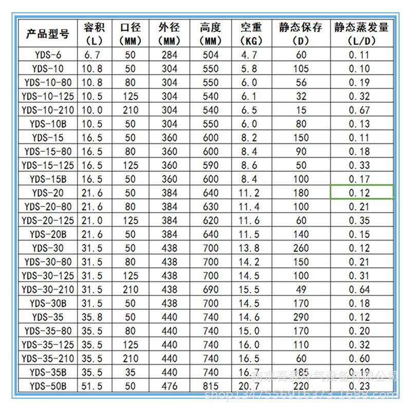 技术参数！！！正本