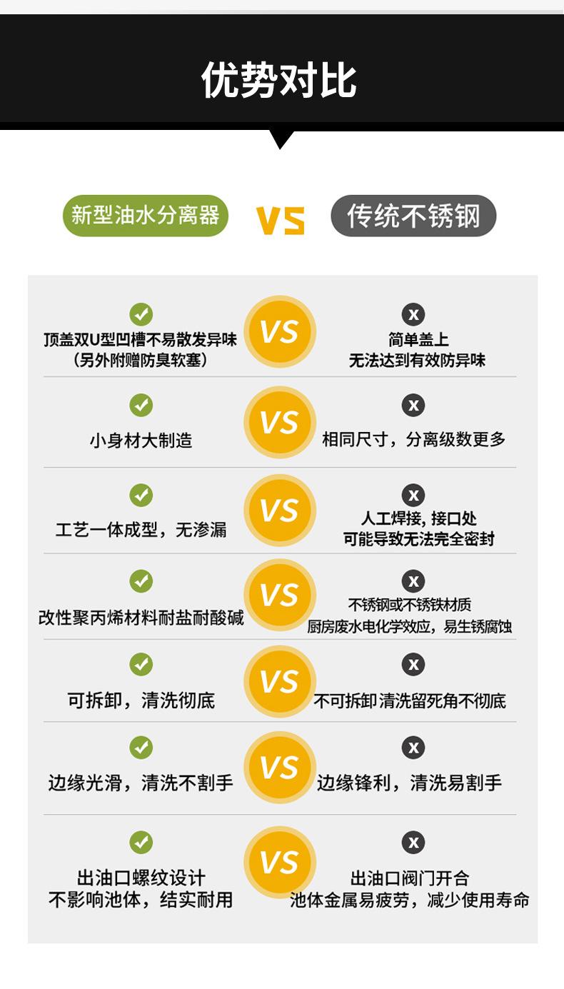二代油水分离器密封款