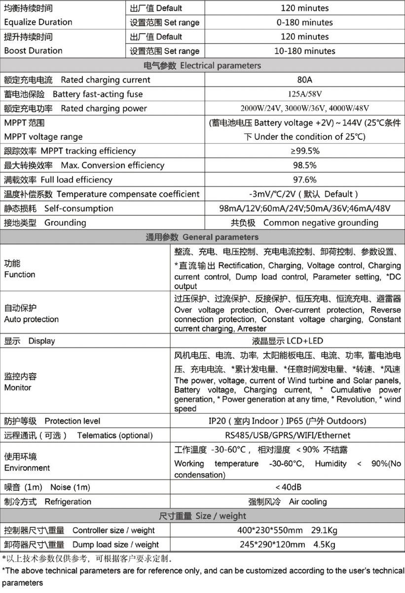3KW 参数(2)