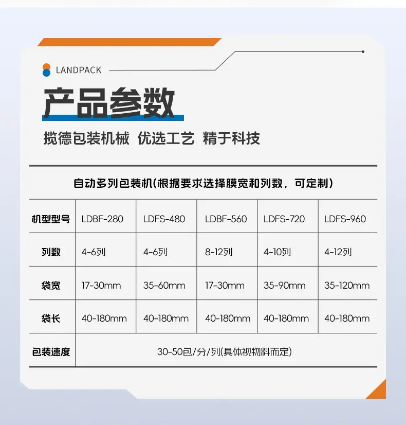 LDFS-620L两列异形袋边封多列机-傅新_06.jpg