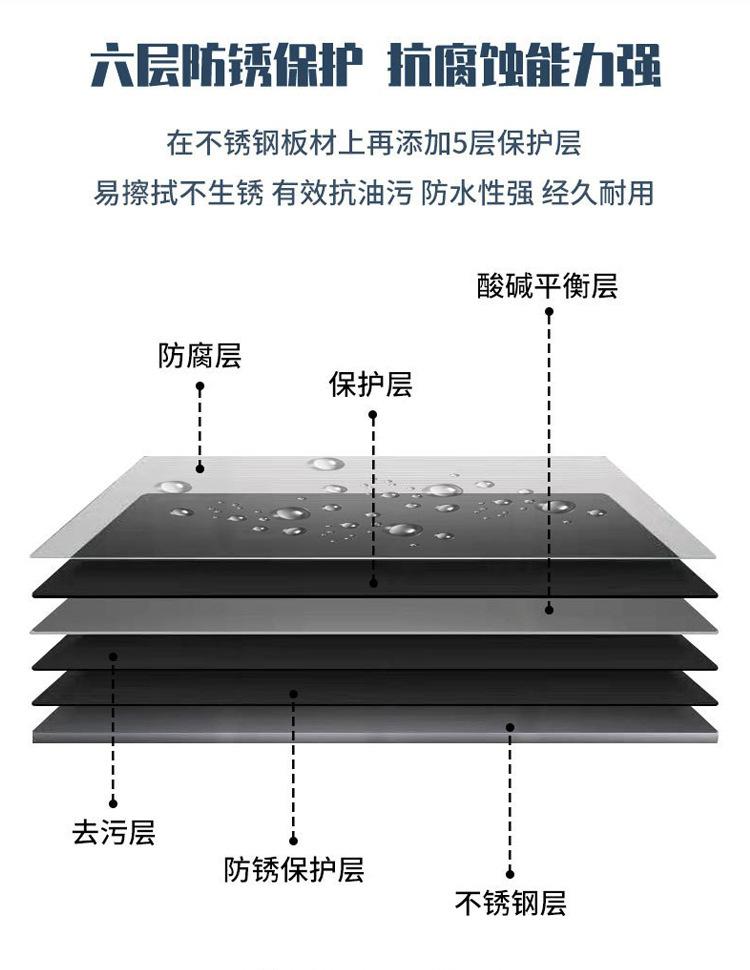 材质防腐图750