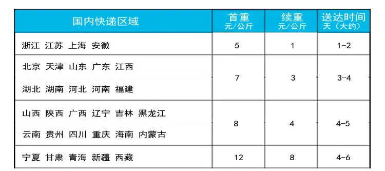 运费说明_02