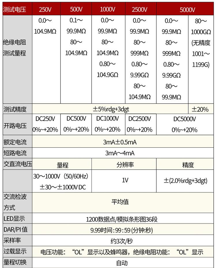 绝缘电阻测试仪SANWA三和MG1000 500 M53 MG5000数字兆欧表HG561H
