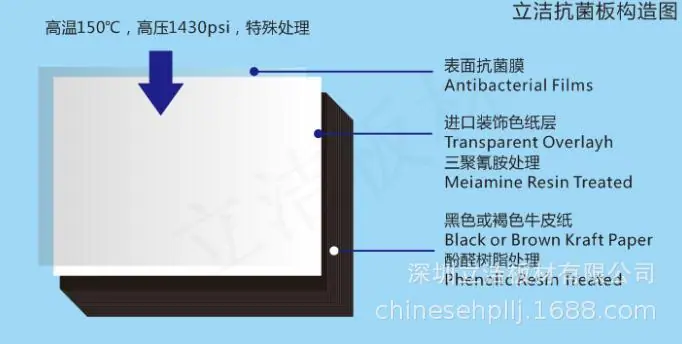 医院抗倍特板的组成