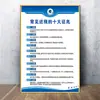 Tienda de Óptica Publicidad Clínica Oftalmológica Diseño de Pared Pintura Colgante Decorativa Diagrama de Estructura del Globo Ocular Proceso de Optometría Póster Promocional