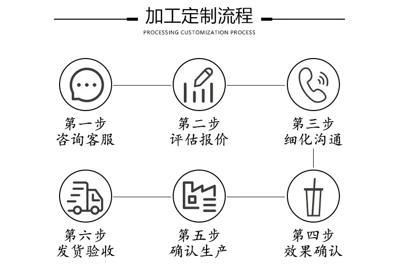 加工定制流程.jpg