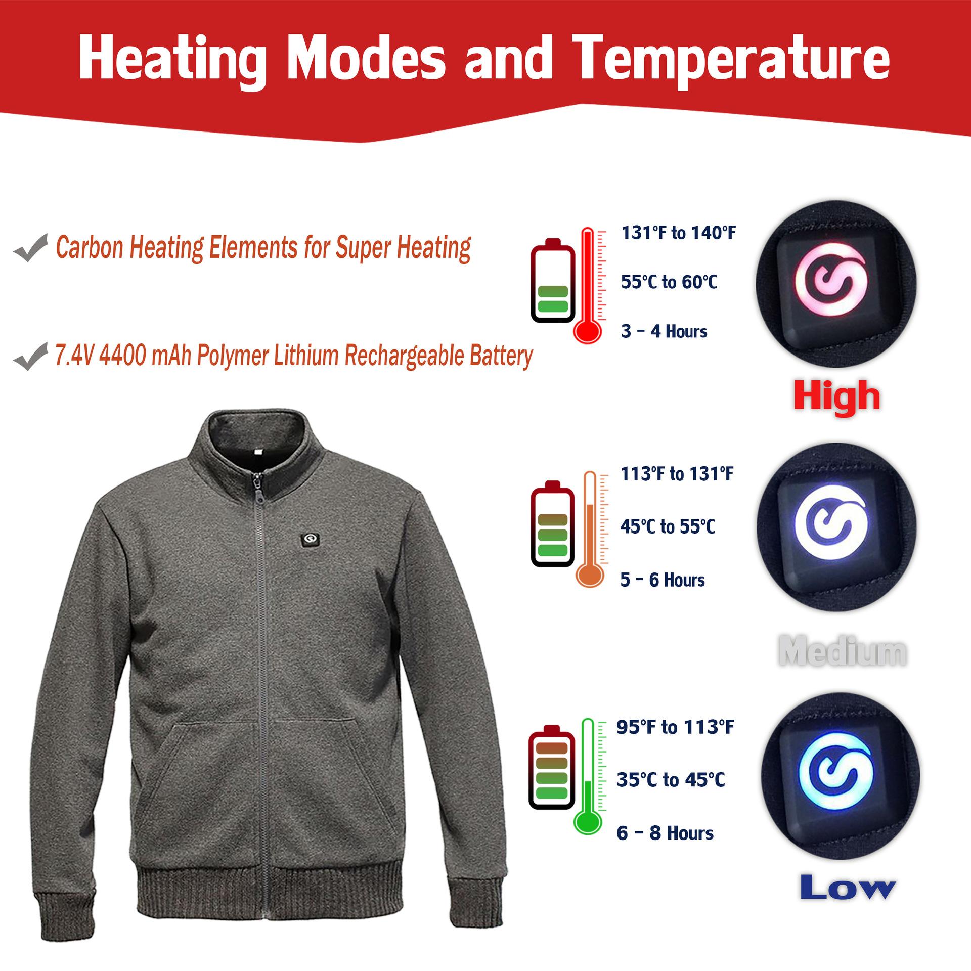 Heating Modes.jpg