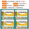Edición de la Universidad Normal de Beijing Educación Popular Escuela Primaria Grado 1-6 Segundo Libro Prueba Papel Prueba Papel Inglés Matemáticas Sincronización Capacitación Especial