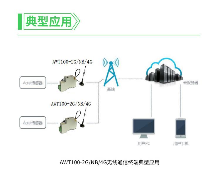 AWT100无线通讯模块_05
