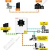 Inversor Fotovoltaico 6.2KW Máquina Integrada Controlador-Inversor de Alta Frecuencia Generación de Energía Solar Controlador Doméstico Flujo Anti-Inverso