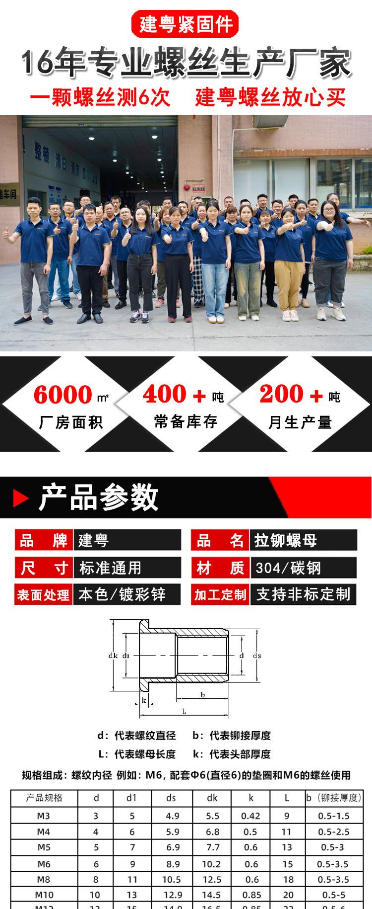 拉螺母铆建粤详情页_01.jpg
