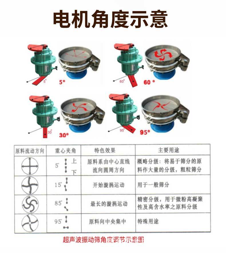 2月超声波振动筛详情页_04.jpg