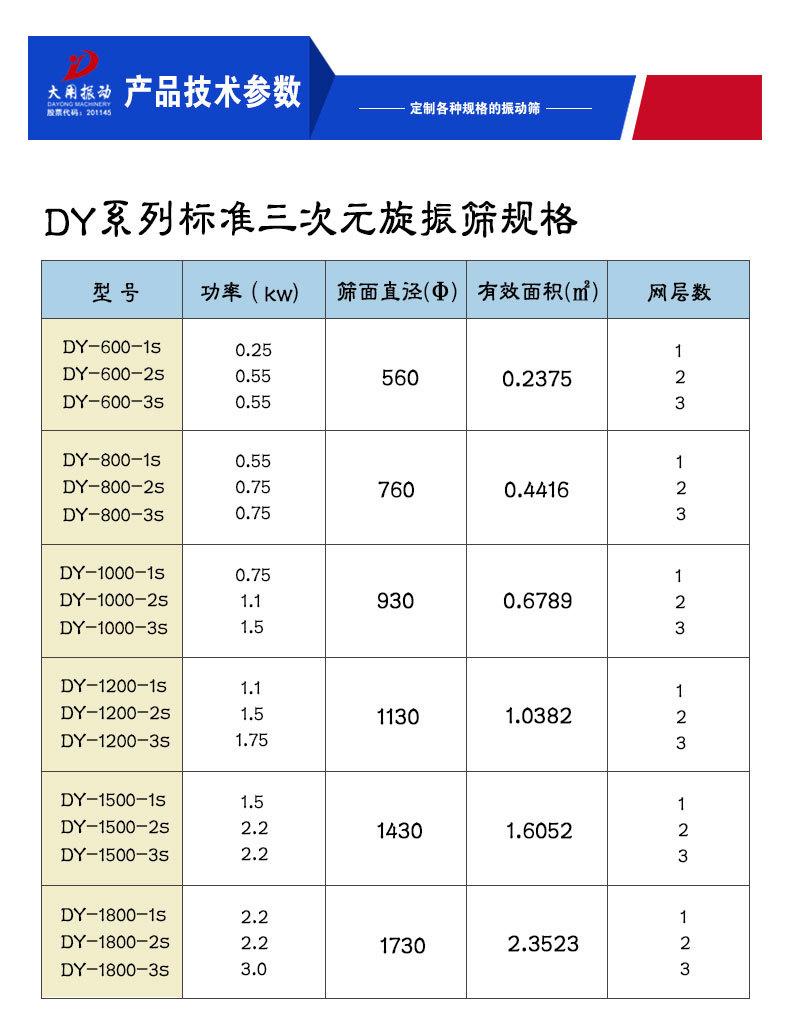 旋振筛设备