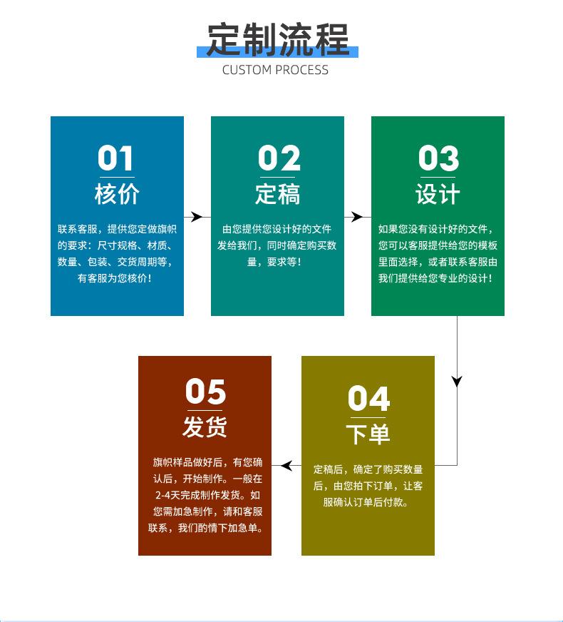 详情
