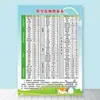 Tabela de Compatibilidade e Incompatibilidade Alimentar Adesivo de Parede Dieta para Diabéticos Tabela de Prós e Contras Combinação Nutricional e Terapia Dietética