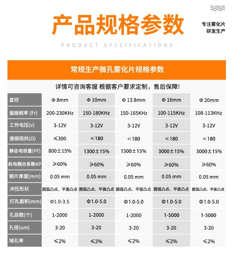总链接详情-调整后_04