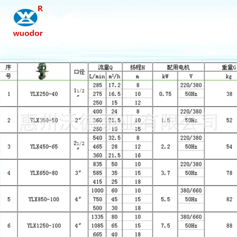 YLX参数表_副本
