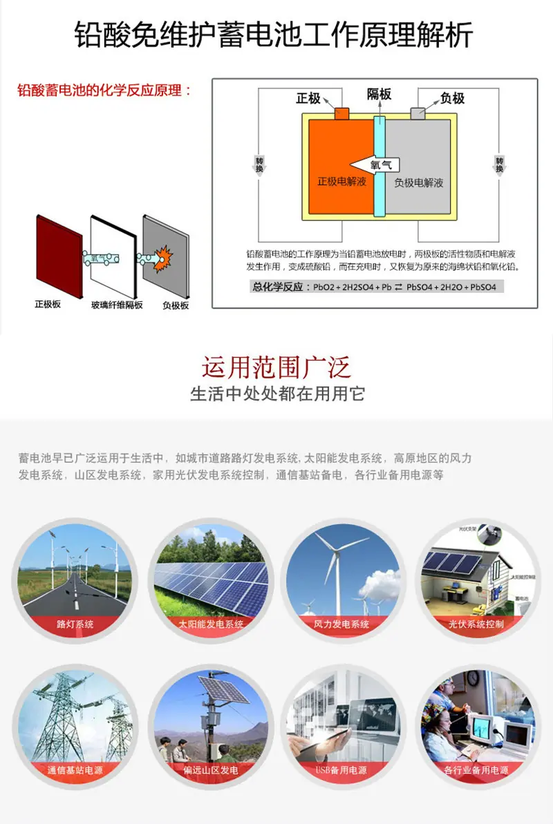 原理解析 适应范围