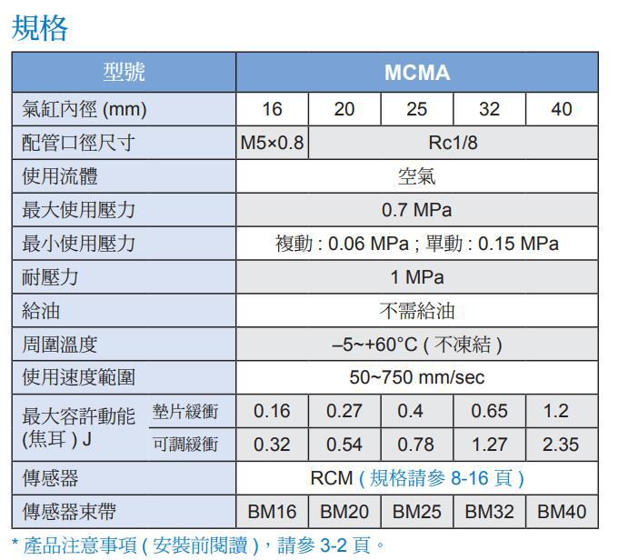 MCMA-1