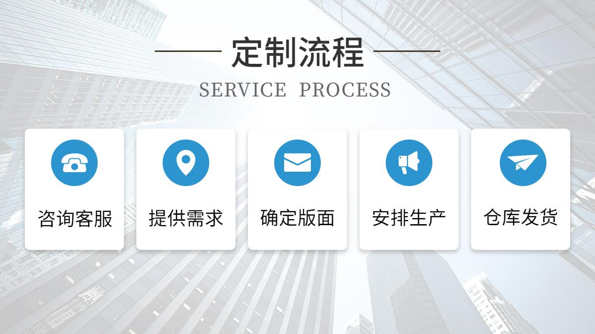 简约1688工厂服务流程海报banner